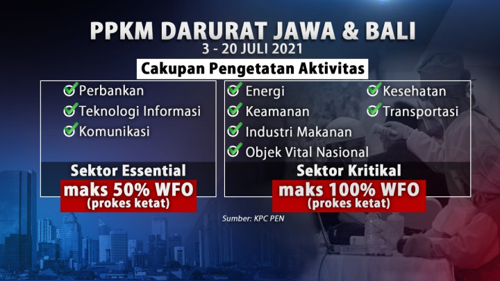 Catat! Ini Aturan Teknis PPKM Darurat di Jawa-Bali