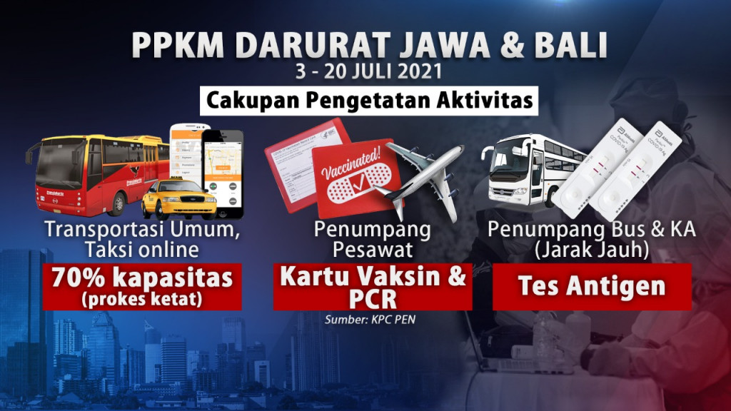 Catat! Ini Aturan Teknis PPKM Darurat di Jawa-Bali