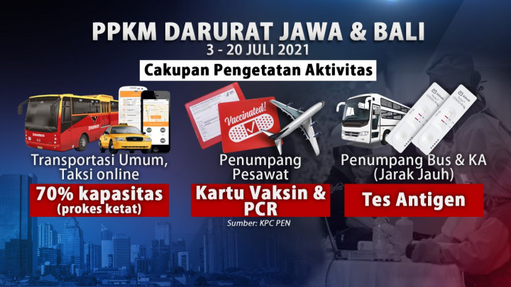 Catat! Ini Aturan Teknis PPKM Darurat di Jawa-Bali