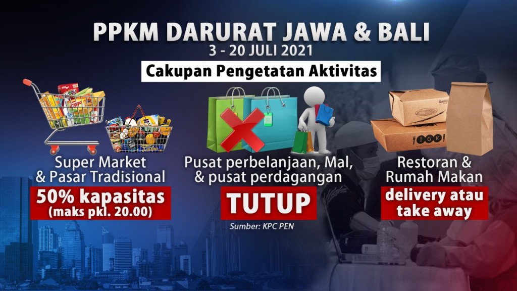 Catat! Ini Aturan Teknis PPKM Darurat di Jawa-Bali