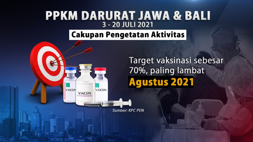 Catat! Ini Aturan Teknis PPKM Darurat di Jawa-Bali