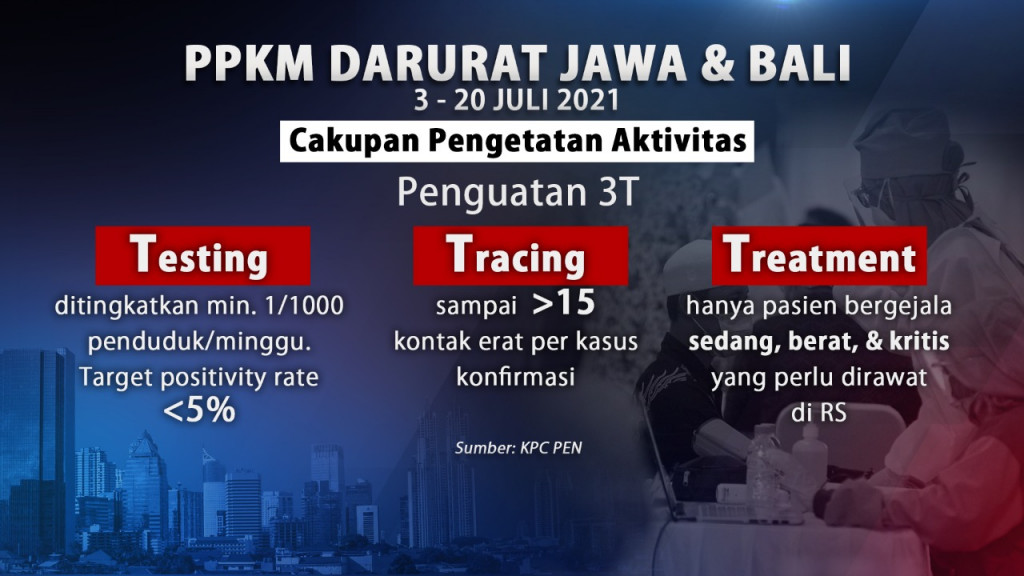 Catat! Ini Aturan Teknis PPKM Darurat di Jawa-Bali