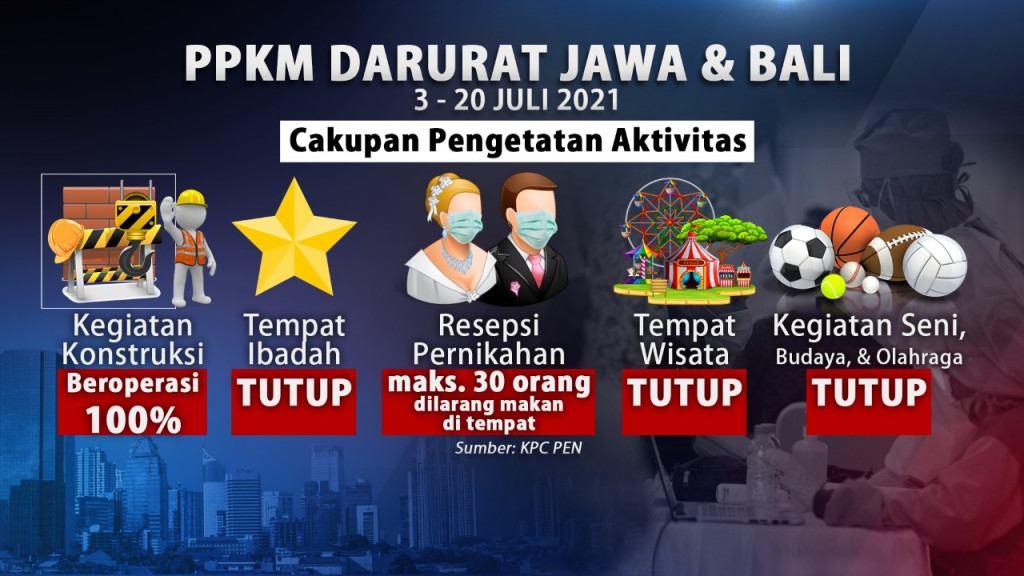 Catat! Ini Aturan Teknis PPKM Darurat di Jawa-Bali