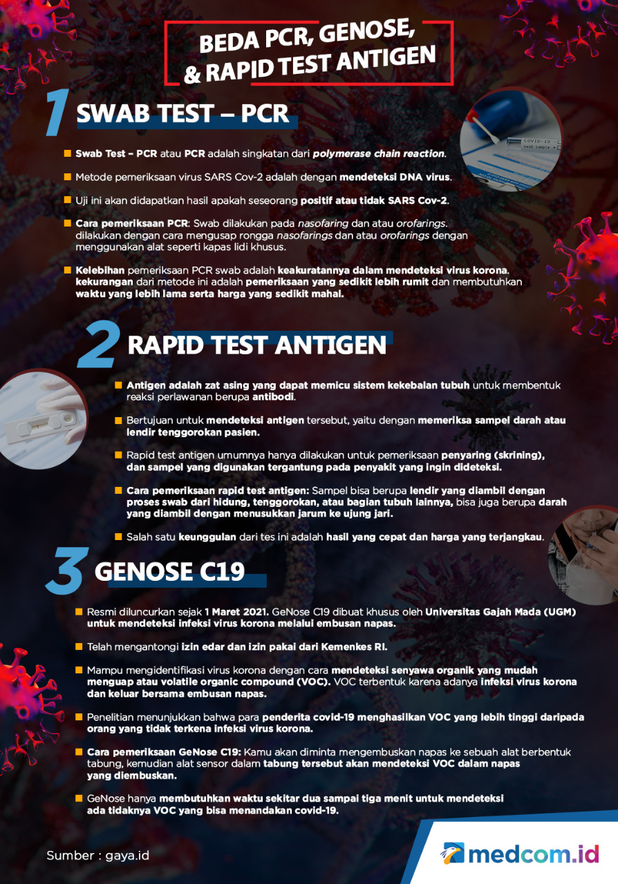 Beda PCR, GeNose, dan Rapid Test Antigen