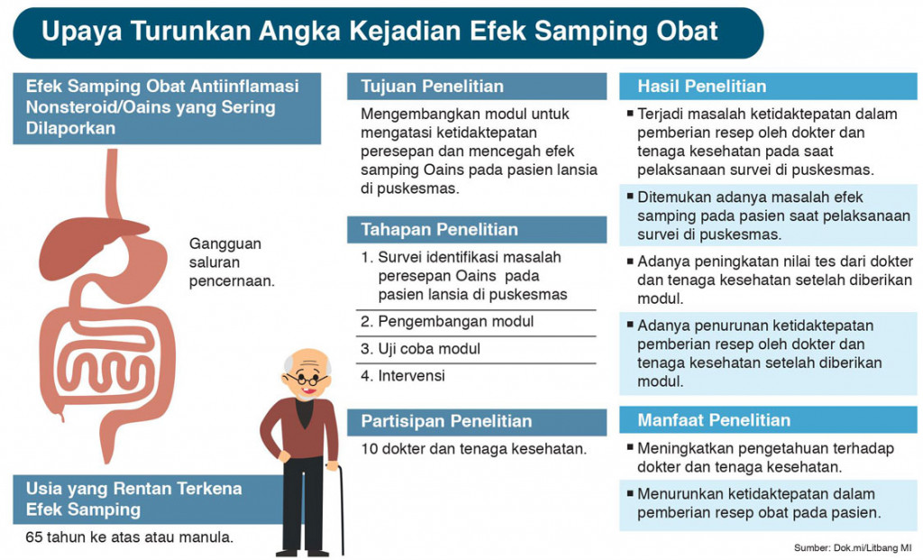 Mencegah Kejadian Efek Samping Obat