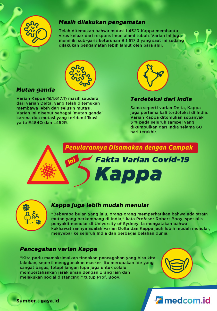 Penularannya Disamakan dengan Campak, Ini 5 Fakta Varian
