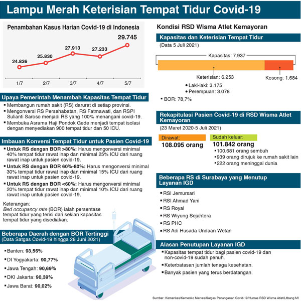 Wisma Atlet Belum Aman