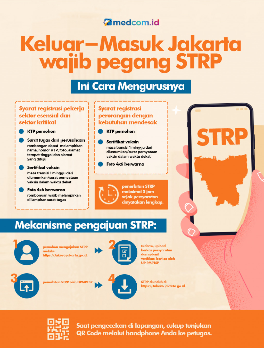 Begini Cara Mengurus STRP untuk Keluar-Masuk Jakarta selama PPKM Darurat