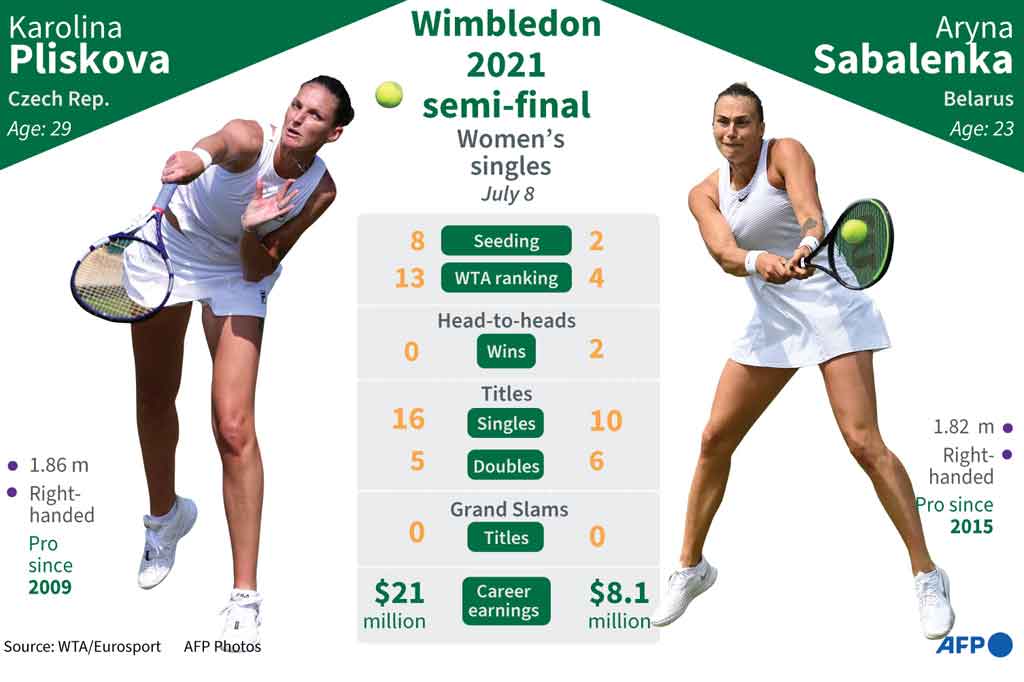 Selanjutnya di semifinal, Sabalenka akan bertemu unggulan kedelapan Karolina Pliskova. Sabalenka mengalahkan Pliskova dalam dua pertemuan sebelumnya.