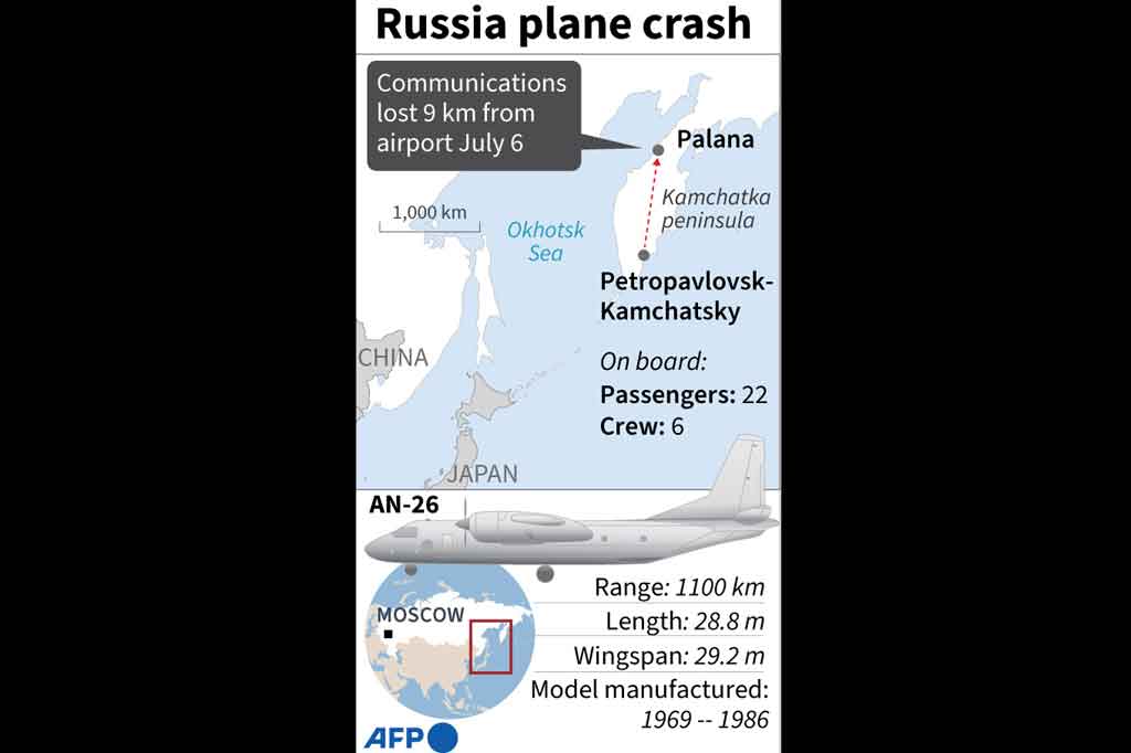 Pesawat An-26 yang terbang dari kota utama Kamchatka Petropavlovsk-Kamchatsky ke kota pesisir Palana dengan 28 orang di dalamnya hilang kontak dan jatuh pada Selasa, 6 Juli 2021 sore. Semua penumpang telah dinyatakan meningal dunia.