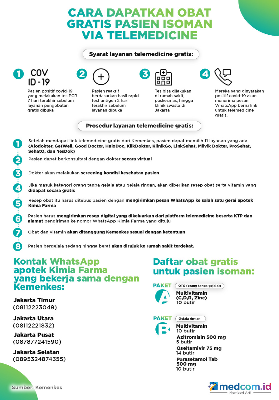 ️ Cara Mendapatkan Obat Arv Gratis ️ Cara Mendapatkan Obat Arv Gratis