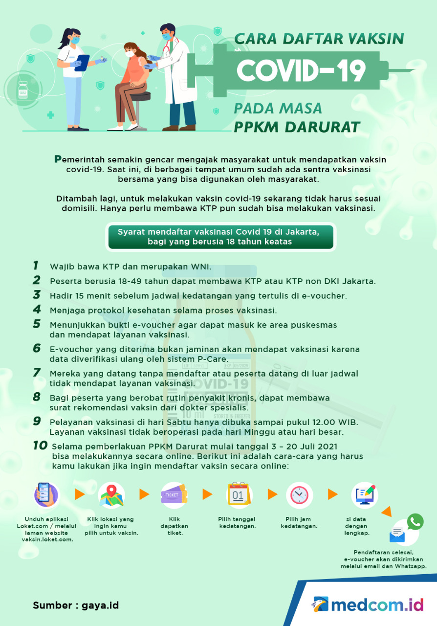 Cara Daftar Vaksin Covid-19 Saat PPKM Darurat