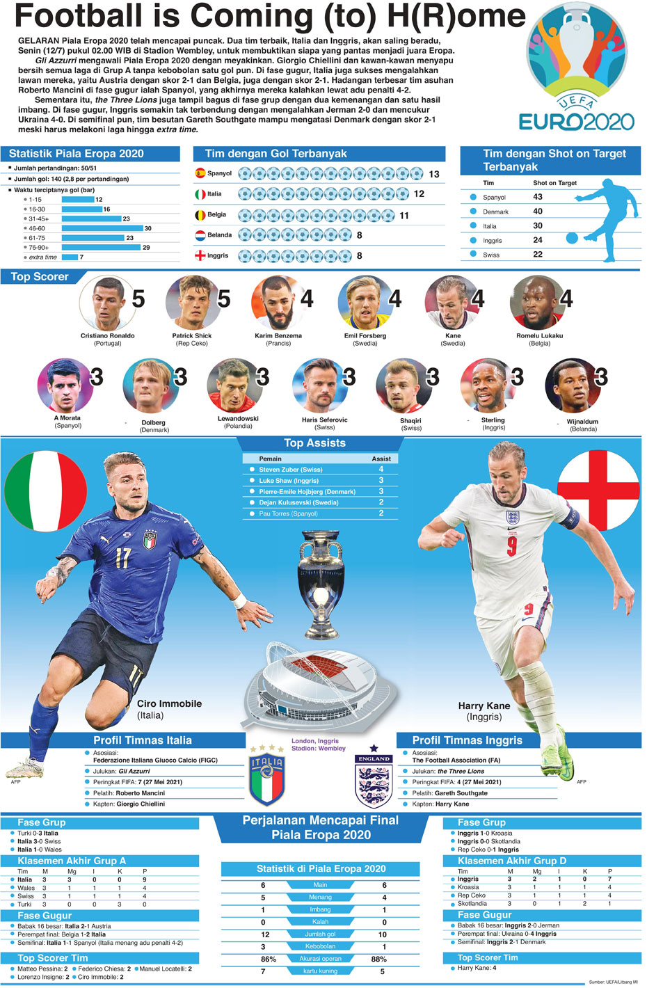 Football is Coming (to) H(R)ome