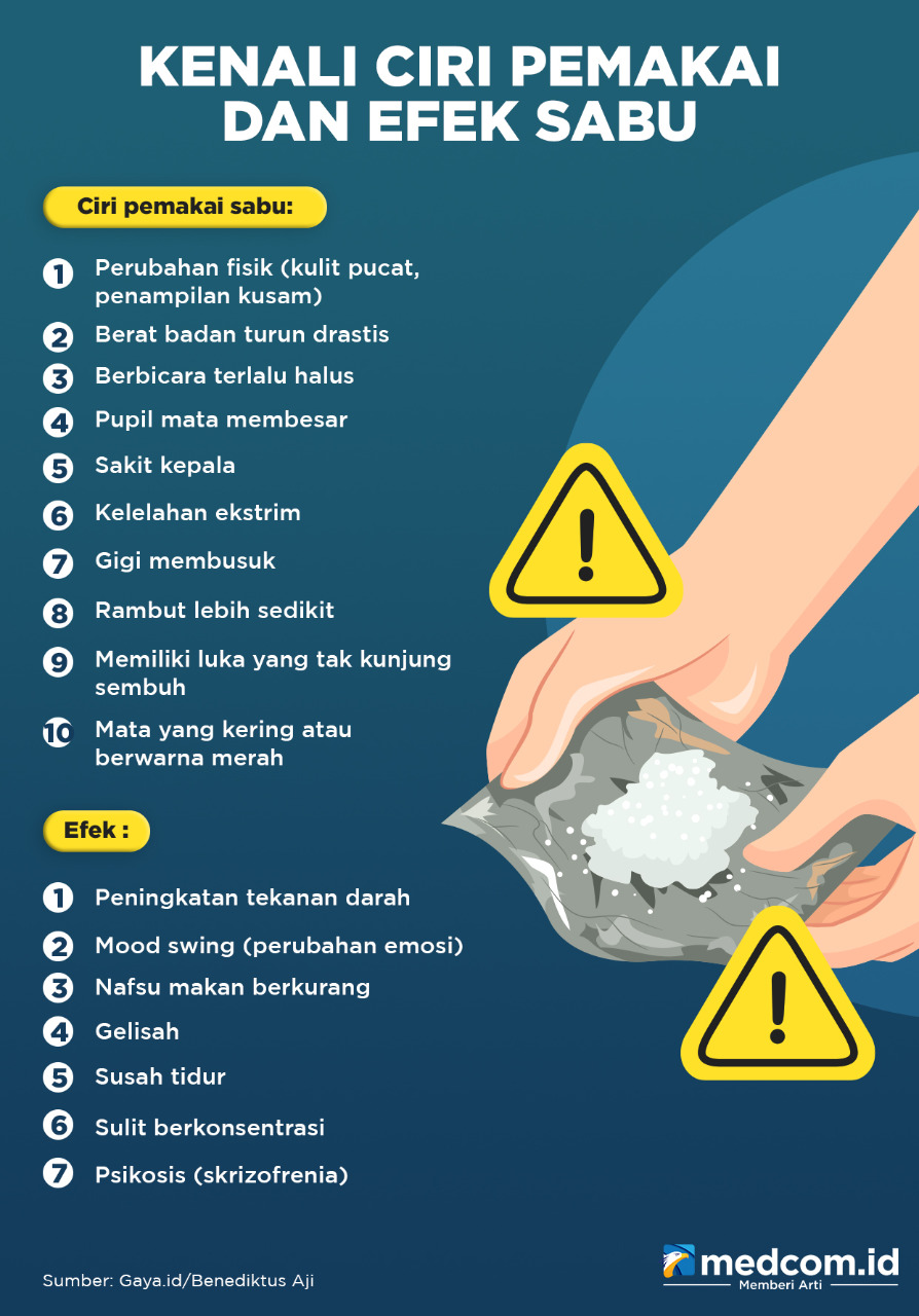 Kenali Ciri Pemakai dan Efek Sabu