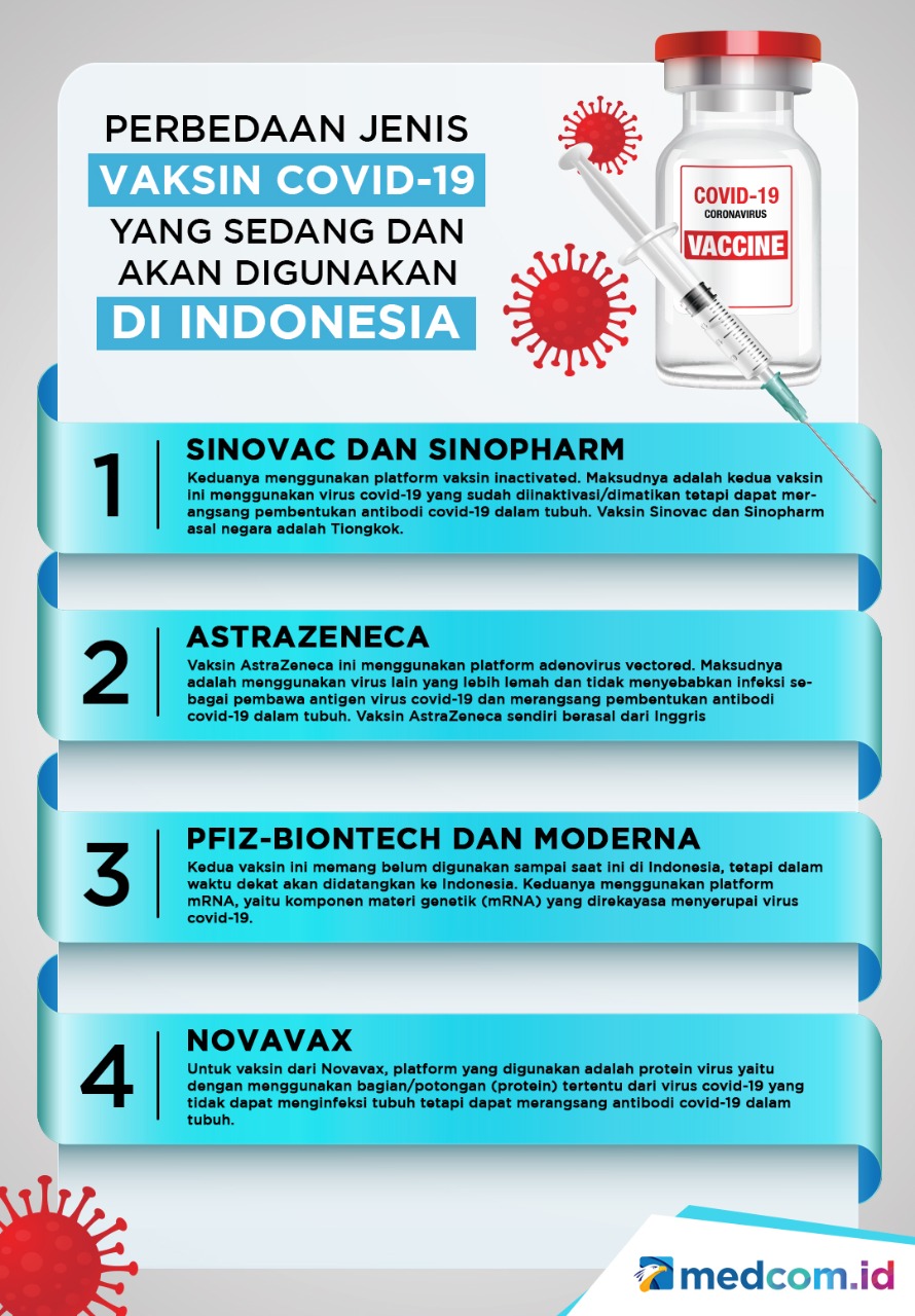 Perbedaan Jenis Vaksin Covid-19 yang Sedang dan akan Digunakan di Indonesia
