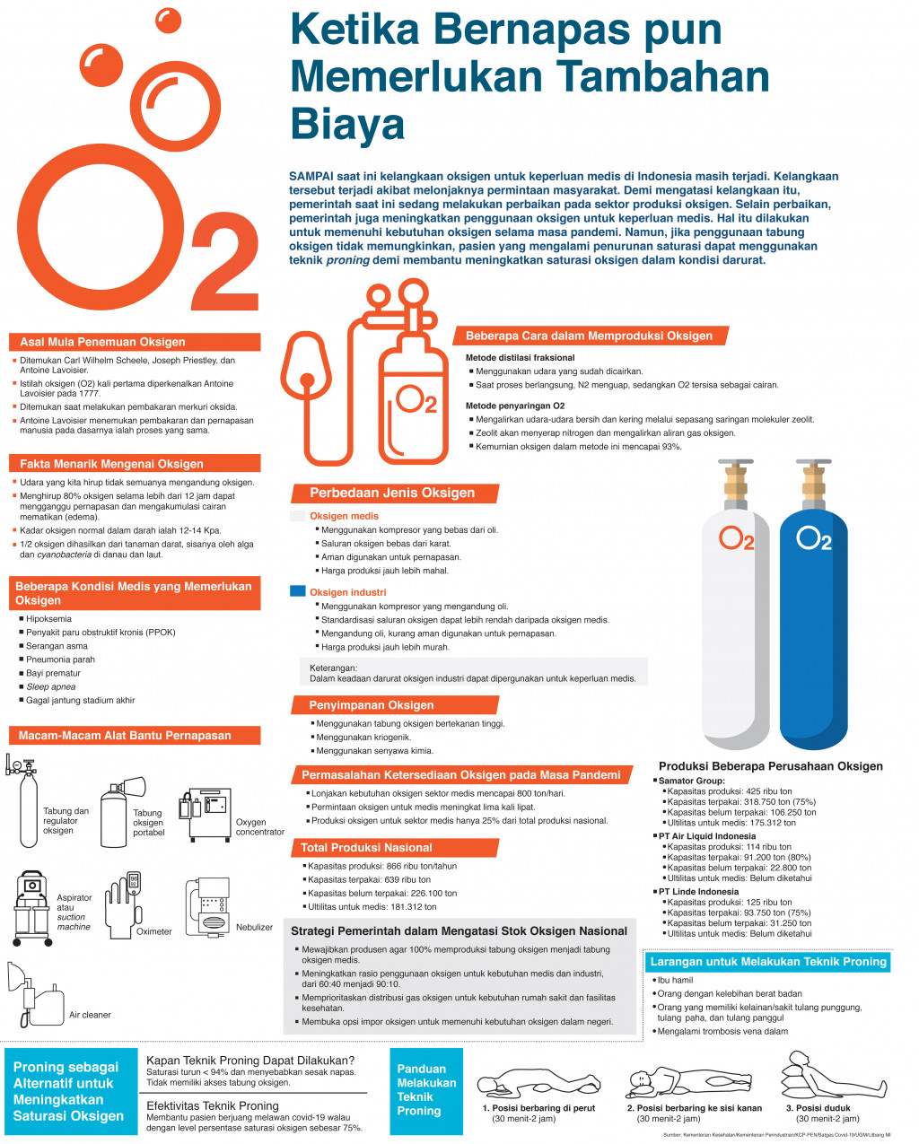 Ketika Bernapas pun Memerlukan Tambahan Biaya