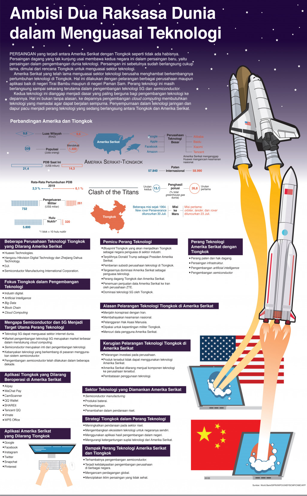Ambisi Dua Raksasa Dunia dalam Menguasai Teknologi