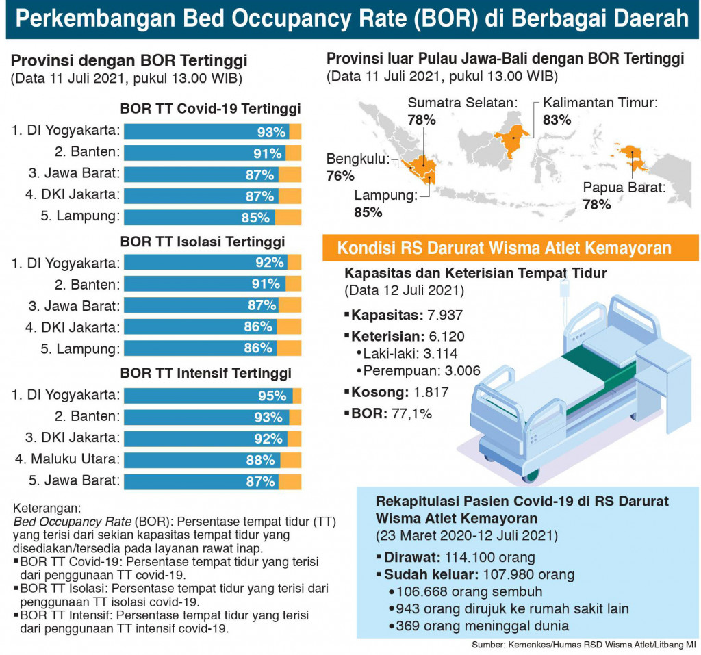 Antisipasi Peningkatan BOR
