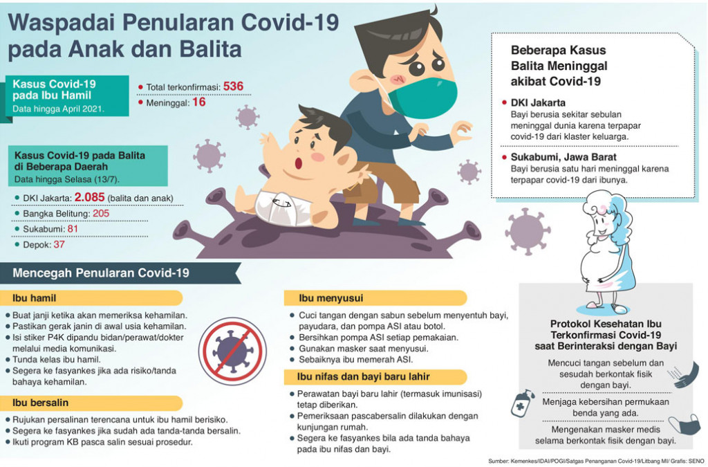 Lindungi Bayi dari Paparan Covid-19