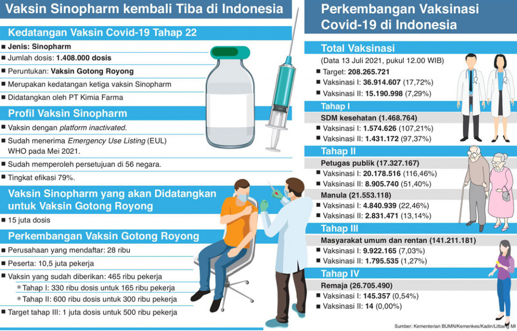 Terus Berupaya Membentengi Pekerja
