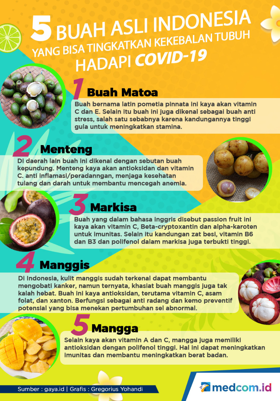 5 Buah Asli Indonesia Ini Bisa Tingkatkan Kekebalan Tubuh Hadapi Covid-19