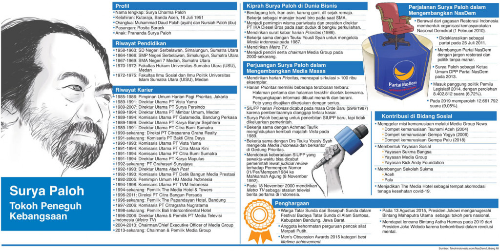 Jejak Langkah Sang Nasionalis