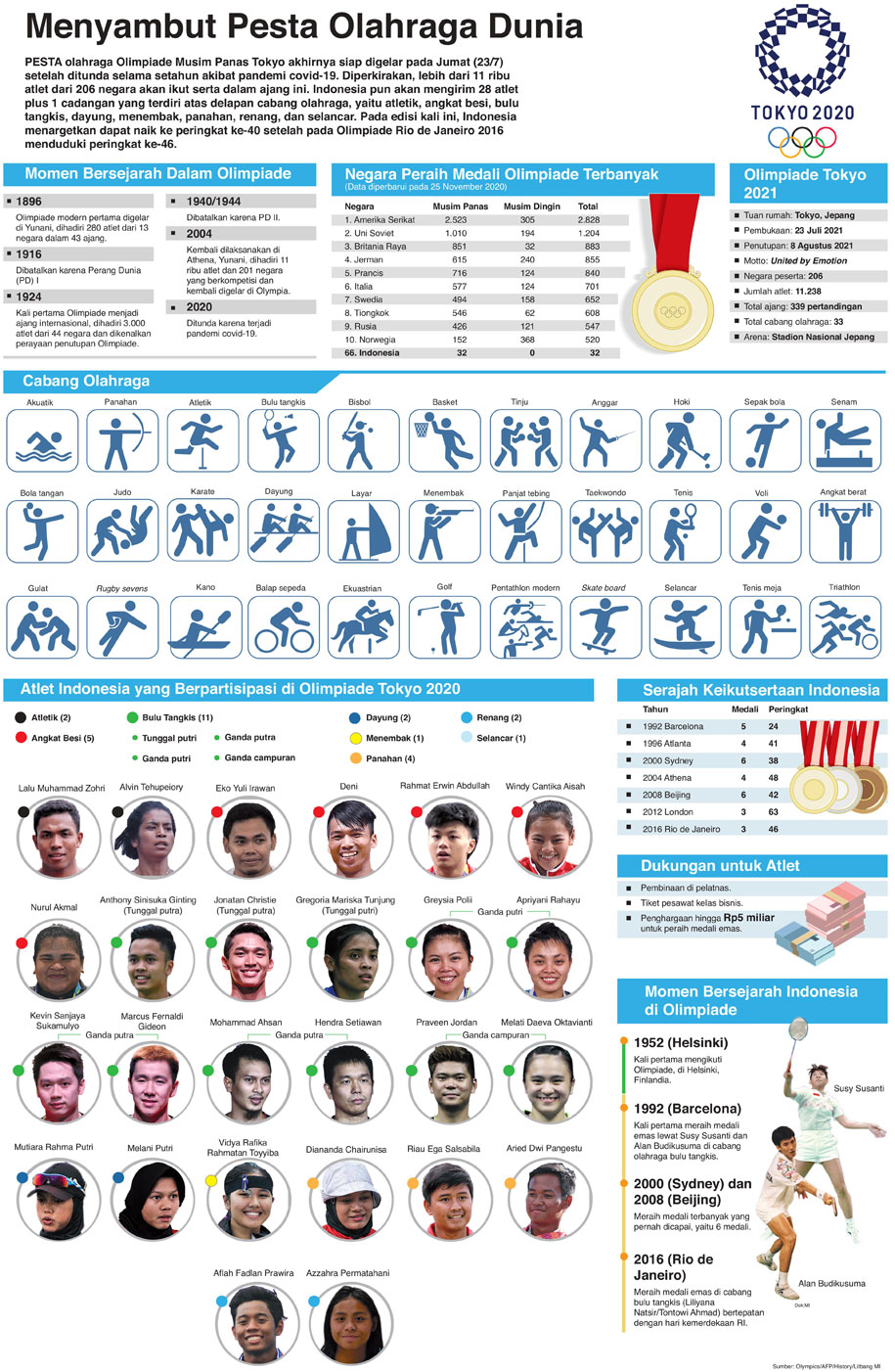 Menyambut Pesta Olahraga Dunia