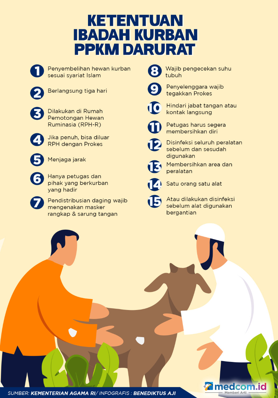 Tata Cara Penyembelihan Hewan Kurban di Masa PPKM Darurat