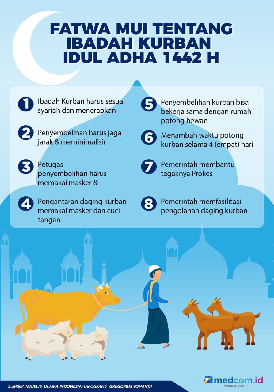 Optimalkan Protokol Kesehatan pada Pelaksanaan Idul Adha