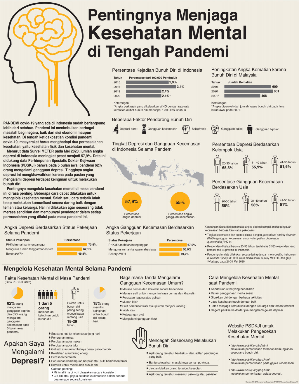 Pentingnya Menjaga Kesehatan Mental di Tengah Pandemi