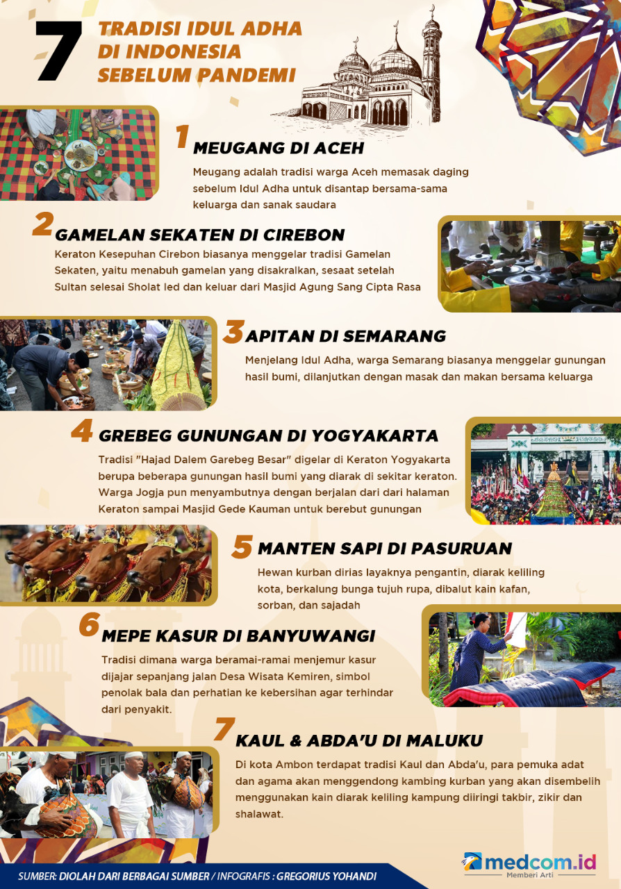 7 Tradisi Idul Adha di Indonesia Sebelum Pandemi
