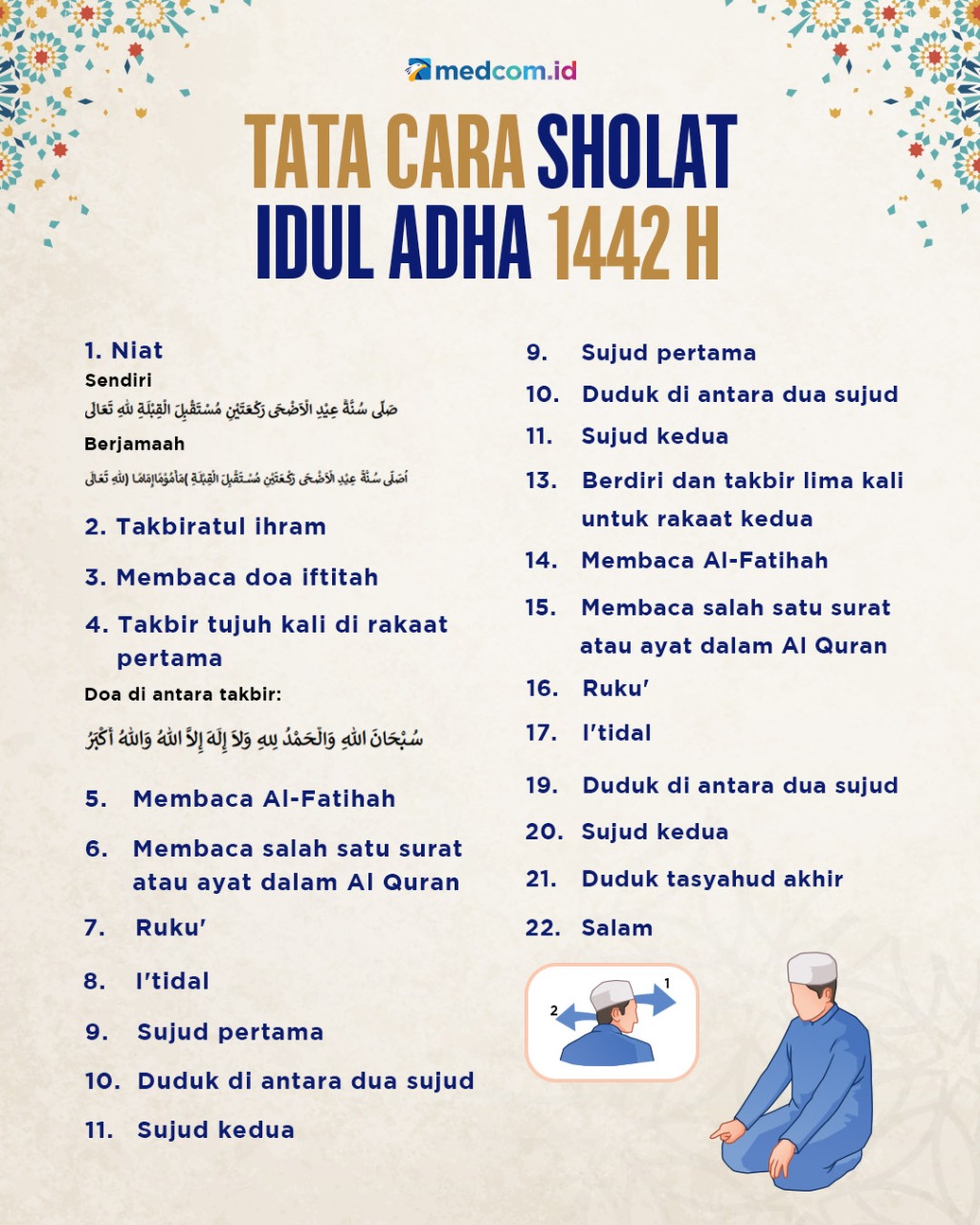 Tata Cara Salat Idul Adha 1442 H