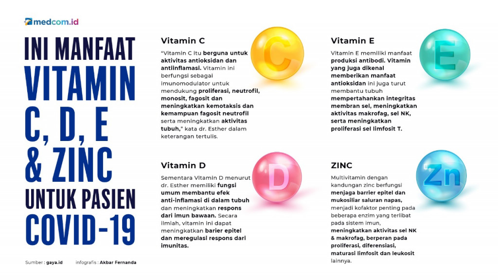 Ini Manfaat Vitamin C, D, E, dan Zinc untuk Pasien Covid-19