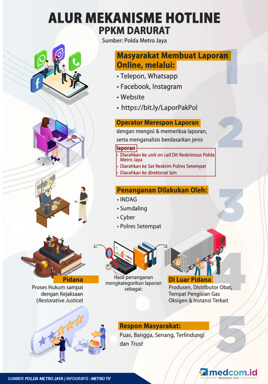 Polisi Buka Hotline Soal PPKM Darurat