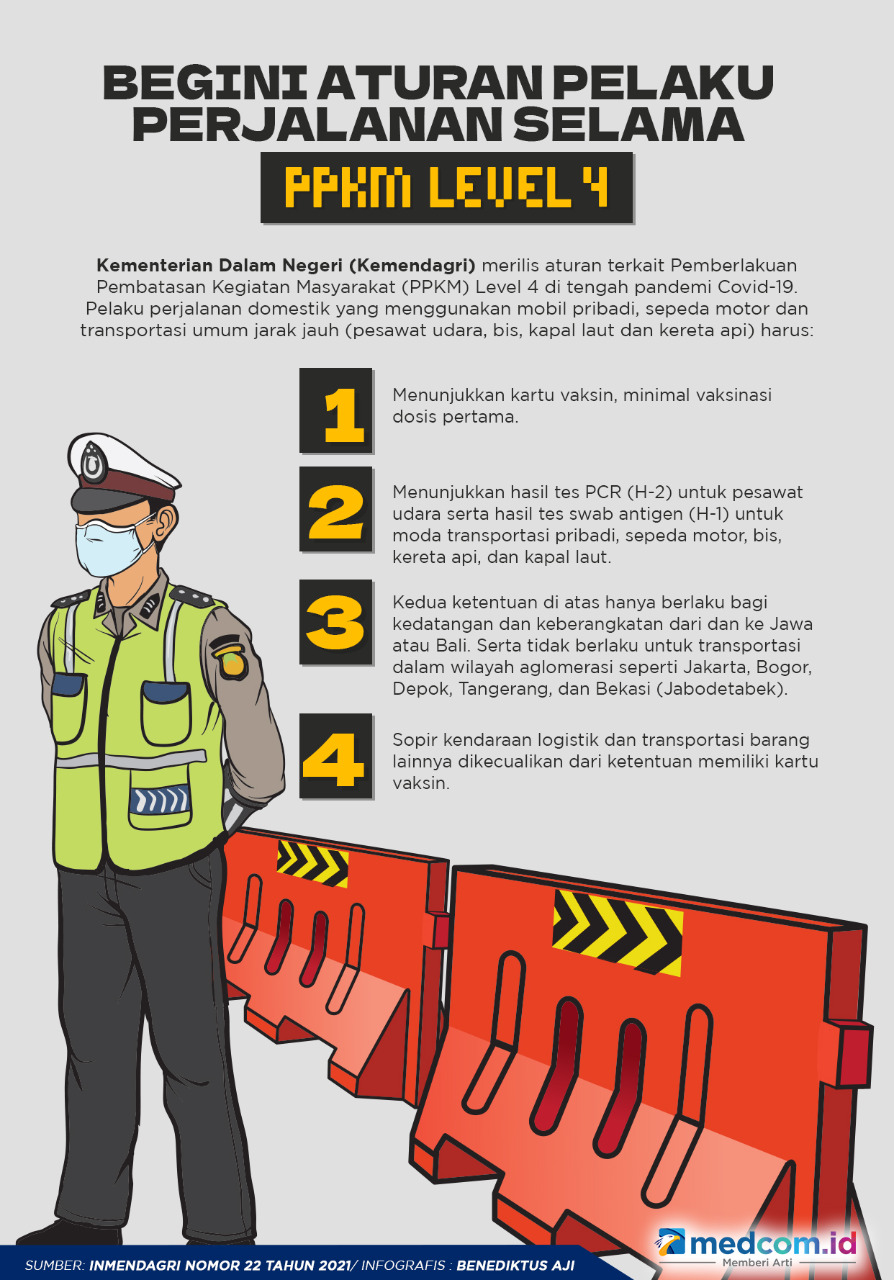 Aturan Pelaku Perjalanan Selama PPKM Level 4
