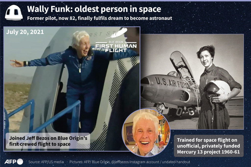 Wally pernah menjalani pelatihan astronot pada tahun 1960-an namun tidak lolos karena statusnya sebagai wanita.