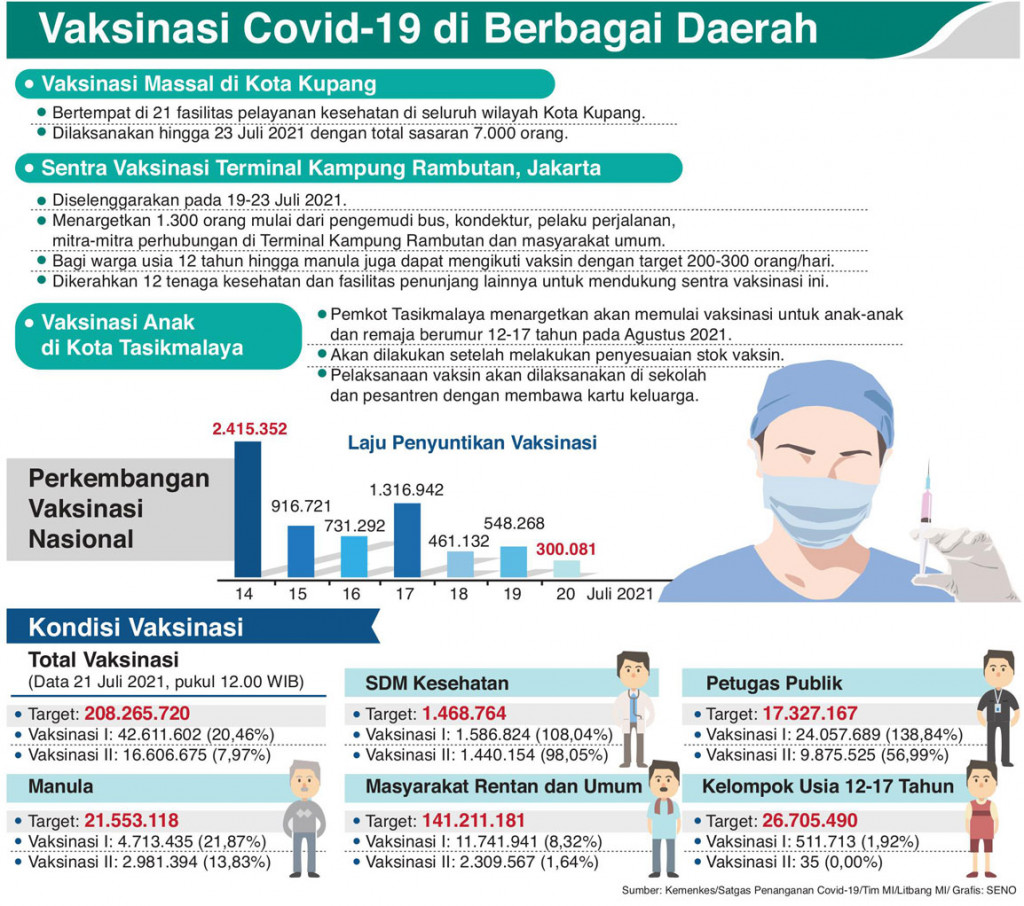 Vaksinasi tidak Boleh Berhenti