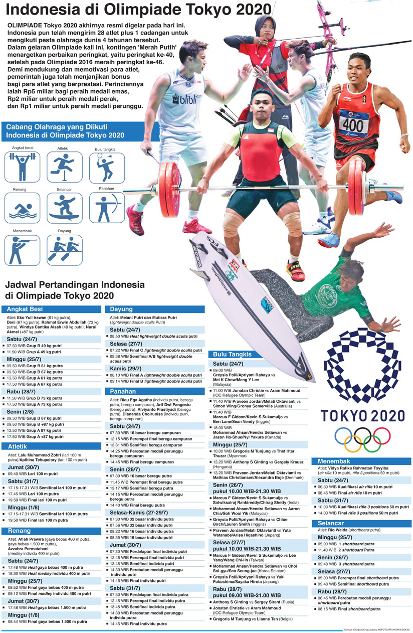 Indonesia di Olimpiade Tokyo 2020