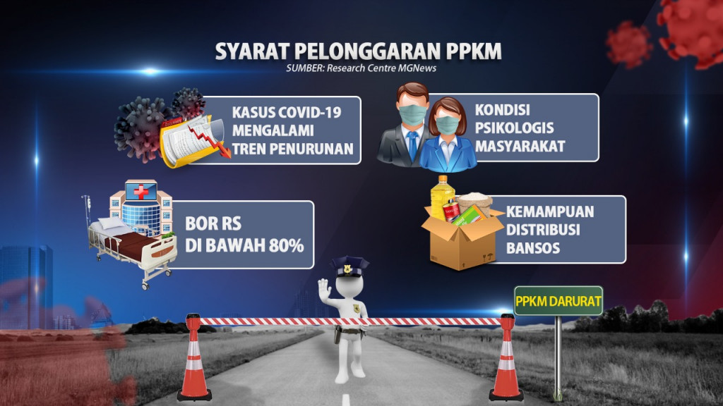 Pemerintah Perpanjangan PPKM Darurat