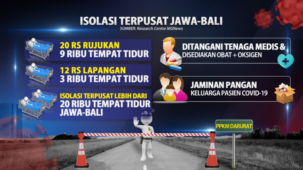 Pemerintah Perpanjangan PPKM Darurat