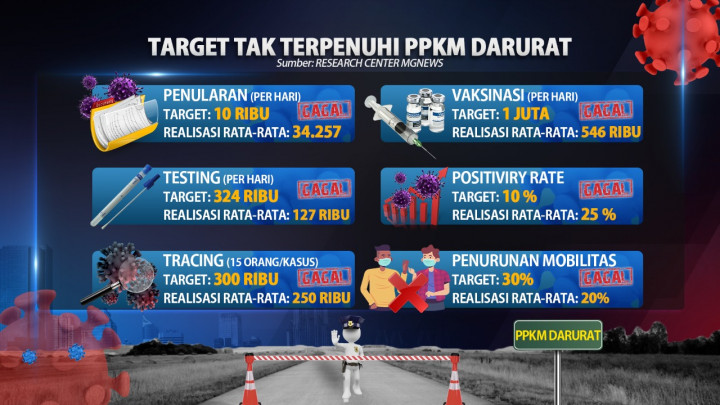 Pemerintah Perpanjangan PPKM Darurat