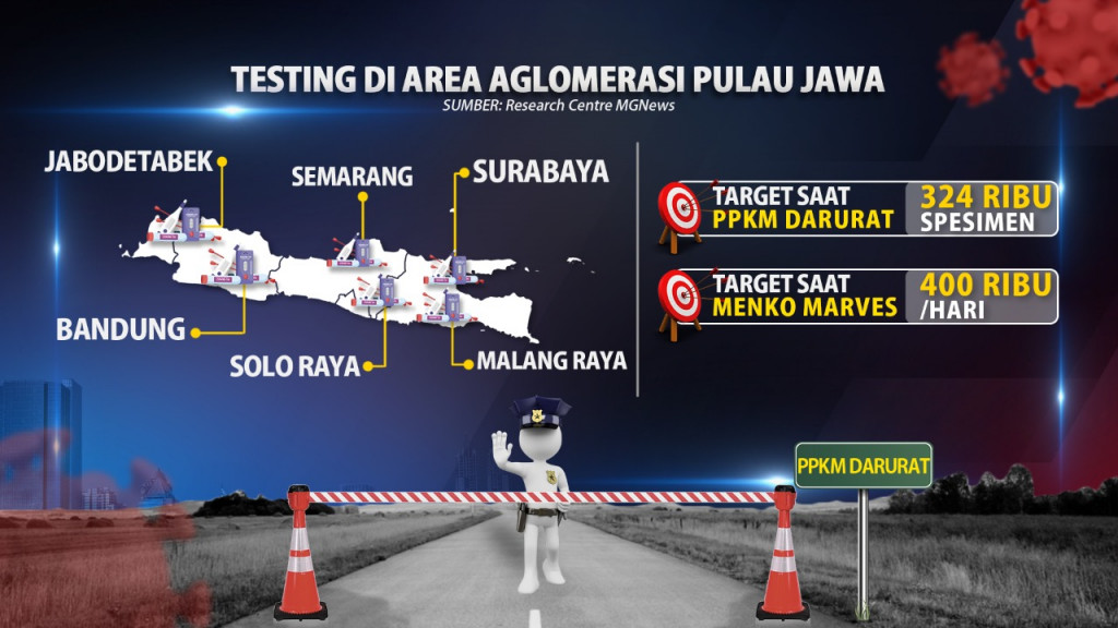 Pemerintah Perpanjangan PPKM Darurat
