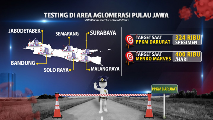 Pemerintah Perpanjangan PPKM Darurat