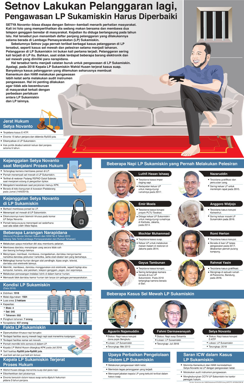 Setnov Lakukan Pelanggaran lagi, Pengawasan LP Sukamiskin Harus Diperbaiki