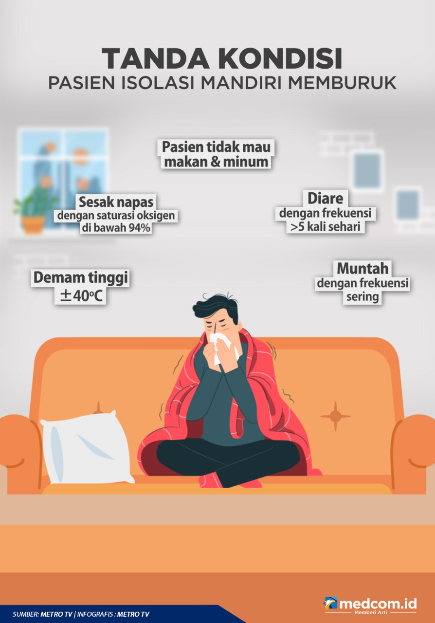 Tanda Kondisi Pasien Isolasi Mandiri Memburuk
