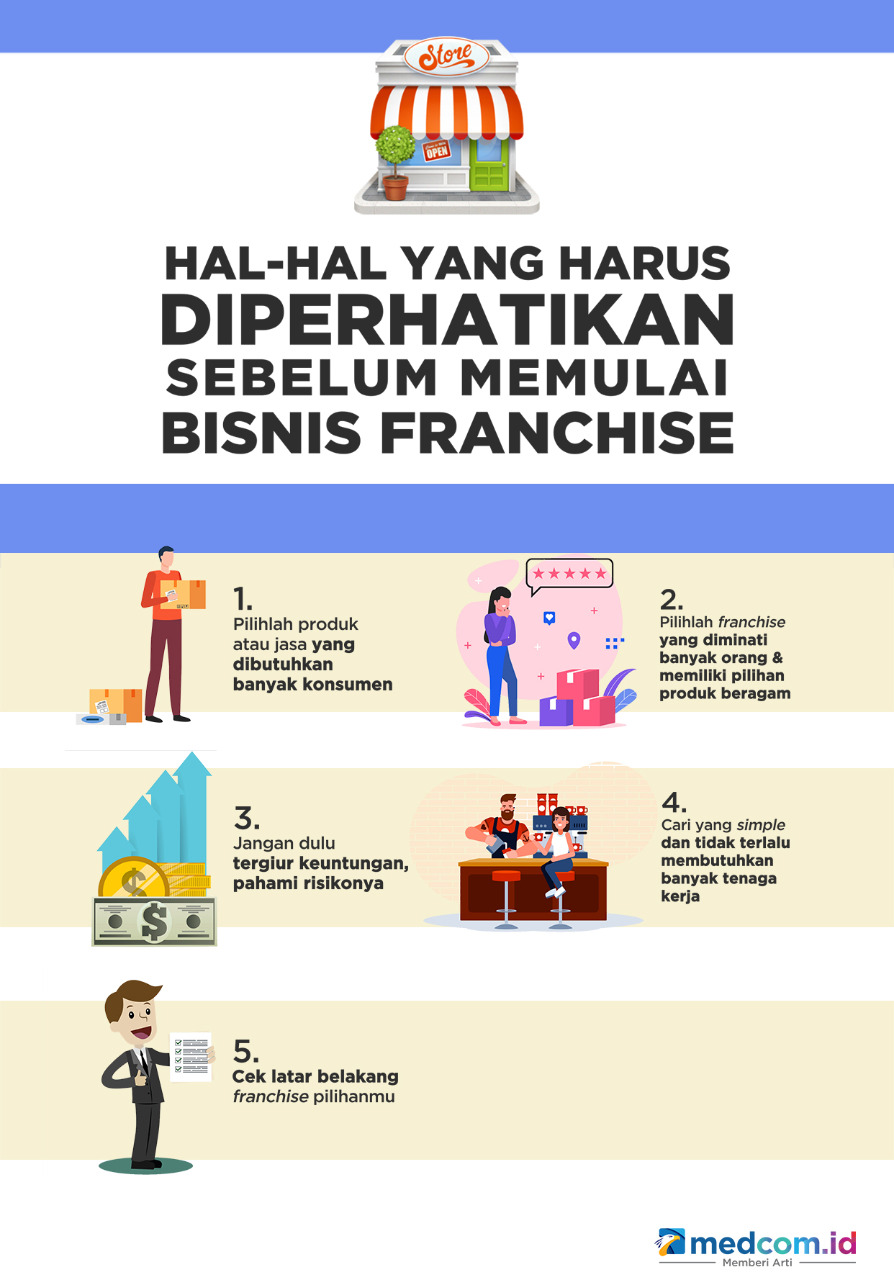 Hal-hal yang Harus Diperhatikan Sebelum Memulai Bisnis Franchise
