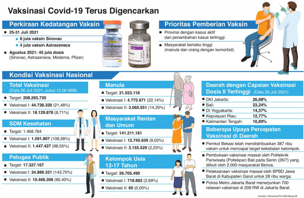 Gotong Royong untuk Mempercepat Vaksinasi