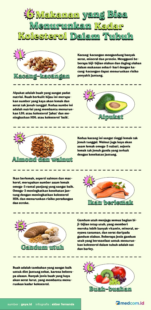 6 Makanan Ini Bisa Menurunkan Kadar Kolesterol dalam Tubuh