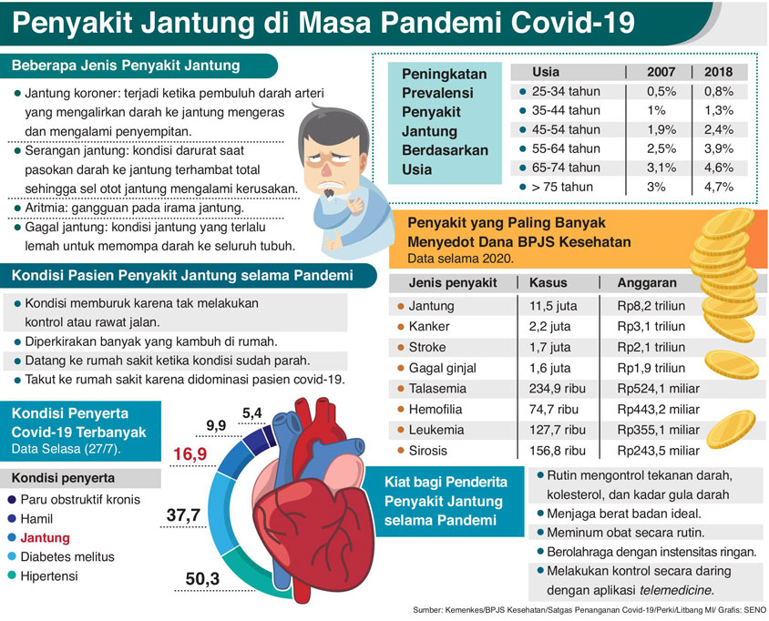Cegah Perburukan Penyakit Kronis