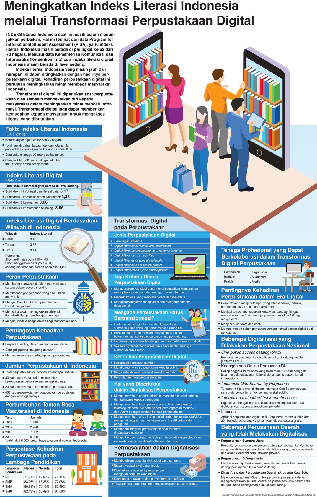 Transformasi Perpustakaan Tradisional ke Digital-www.perpustakaan.org